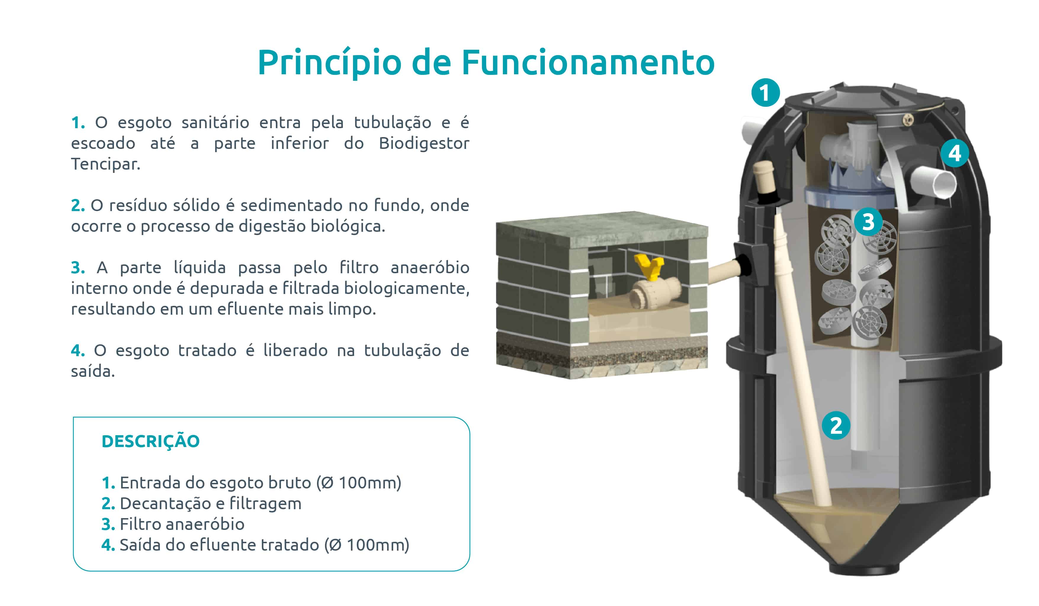 Biodigestor Tecnipar Ambiental